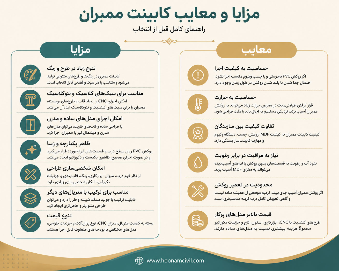 کابینت ممبران